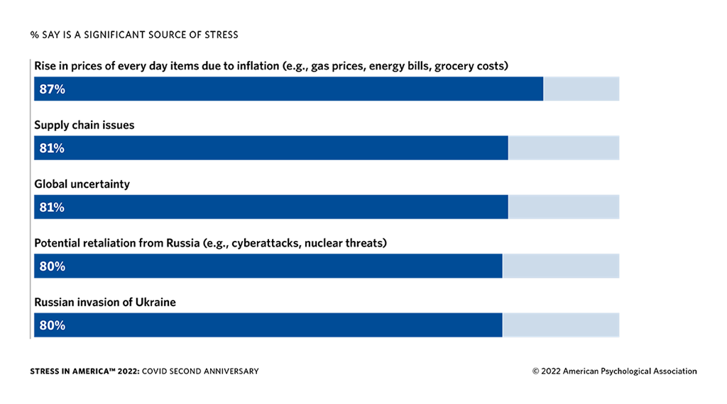 Chart1