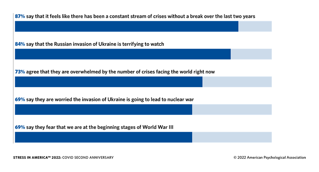 Chart2