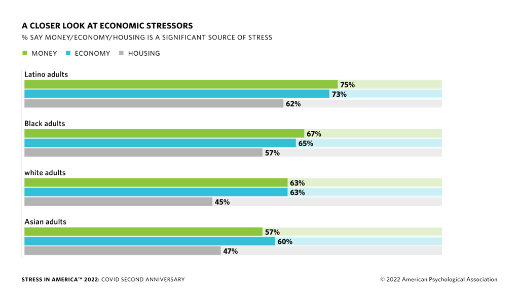 Chart5