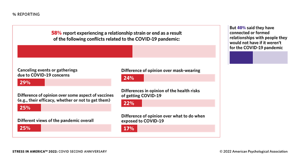 Chart7