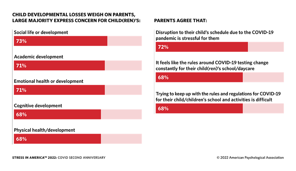Chart9